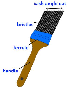 diagram of a sash paint brush diagram of a sash paint brush