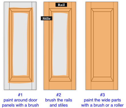 demonstration of painting cabinet doors