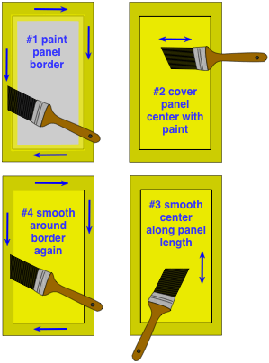 drawing demonstrating how to paint a raised panel in a door