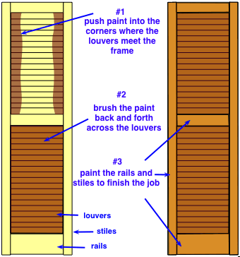 how to paint shutters with a brush