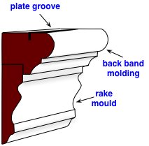 diagram for a plate rail molding design diagram for a plate rail molding design