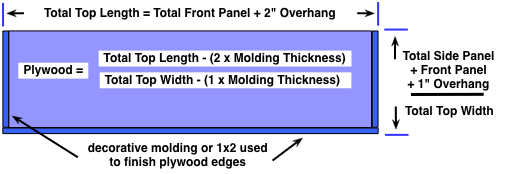 diagram of a wooden radiator cover top