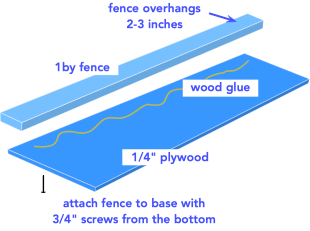 diagram for building a circular saw rip jig for narrow boards diagram for building a circular saw rip jig for narrow boards