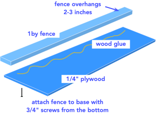 diagram for building a circular saw rip jig for narrow boards