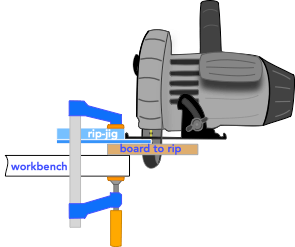 diagram for setting a circular saw rip jig and narrow board