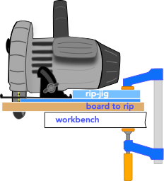 diagram for setting a circular saw rip jig and board diagram for setting a circular saw rip jig and board