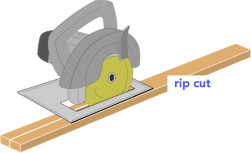 drawing illustrating how to rip a board drawing illustrating how to rip a board