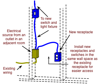 How To Fish Electrical Cable To Extend Household Wiring Do It Yourself Help Com