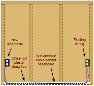 diagram of armored electrical cable behind a baseboard