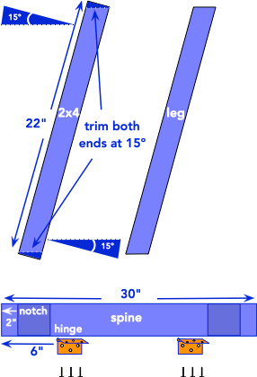 diagram of parts and dimensions for building a folding sawhorse