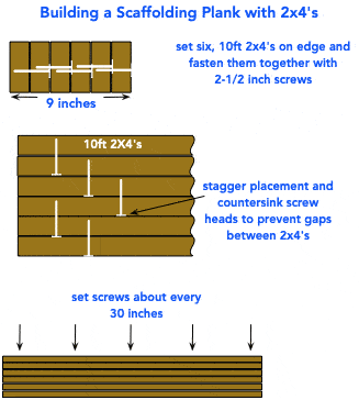 drawing demonstrating how to use ladders and lumber to improvise scaffolding in a stairwell drawing demonstrating how to use ladders and lumber to improvise scaffolding in a stairwell