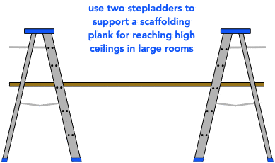 Scaffolding for Painting High Ceilings