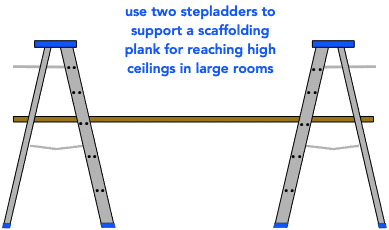 drawing demonstrating how to use two stepladders and lumber to build improvised scaffolding drawing demonstrating how to use two stepladders and lumber to build improvised scaffolding