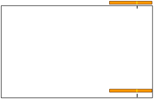 drawing demonstrating how to use a measuring stick to mark a stripe on a wall