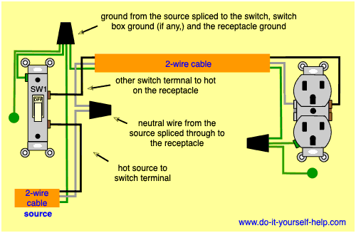 House Light Switch Wiring Diagram from www.do-it-yourself-help.com