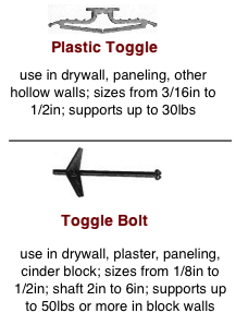 Molly Bolt Size Chart