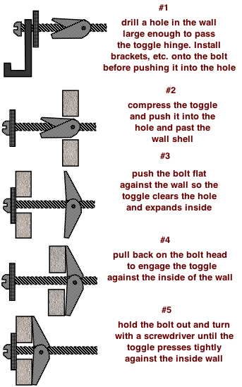 Drywall Anchor Size Chart