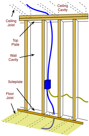 How To Run Wiring Through Wall Studs Romex To Conduit