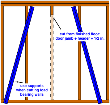 How To Frame For A New Door Opening Do It Yourself Help Com