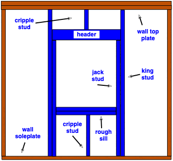 How to Frame for a New Window Opening- Do-it-yourself-help.com