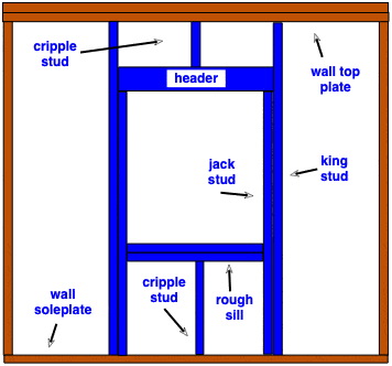 window frame