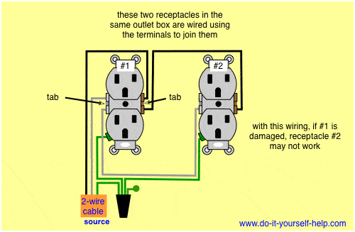 Wiring Two Outlets In One Box Diagram from www.do-it-yourself-help.com