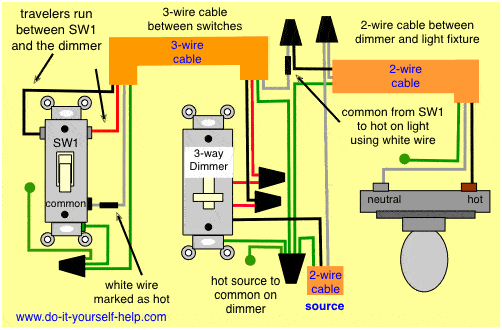 Ge Dimmer Switch Wiring Diagram from www.do-it-yourself-help.com