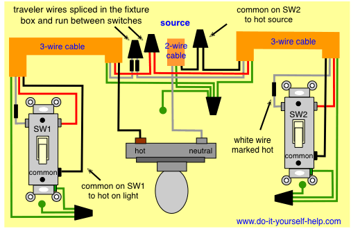 3 Way Switch Wiring Diagrams Do It Yourself Help Com - Wiring A Ceiling Fan With Two Three Way Switches
