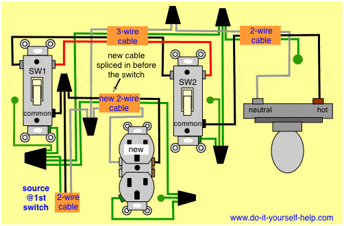 Wiring Diagrams to Add a New Receptacle Outlet - Do-it ...