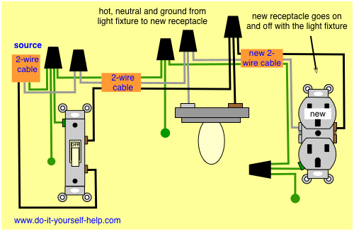 Wiring Diagrams to Add a New Receptacle Outlet - Do-it-yourself-help.com