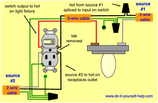 Light Switch To Outlet Wiring Diagram from www.do-it-yourself-help.com