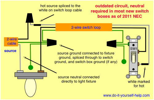 Single Pole Light Switch Wiring Diagram from www.do-it-yourself-help.com