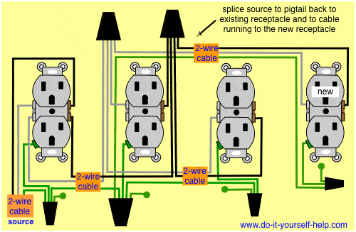 Wiring Diagrams to Add a New Receptacle Outlet - Do-it-yourself-help.com