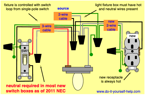 Wiring Diagrams to Add a New Receptacle Outlet - Do-it ...