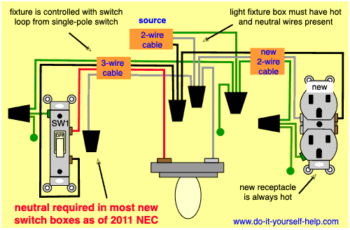 Wiring Diagrams To Add A New Receptacle Outlet Do It Yourself Help Com