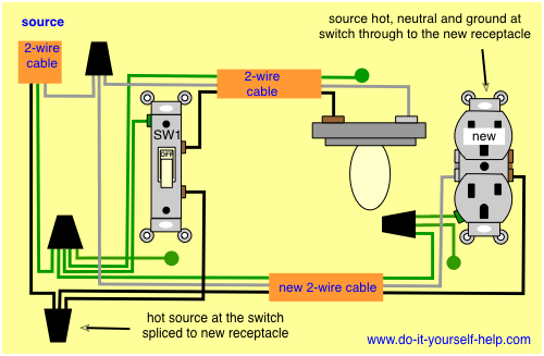 Wiring Diagrams to Add a New Receptacle Outlet - Do-it-yourself-help.com