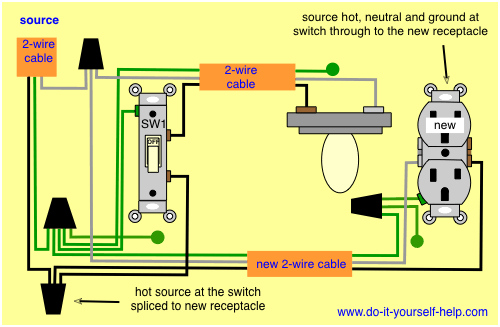 Add a New Receptacle Outlet Wiring Diagrams - Do-it-yourself-help.com