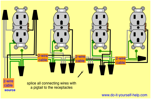 Wiring Multiple Electrical Outlets Diagram from www.do-it-yourself-help.com