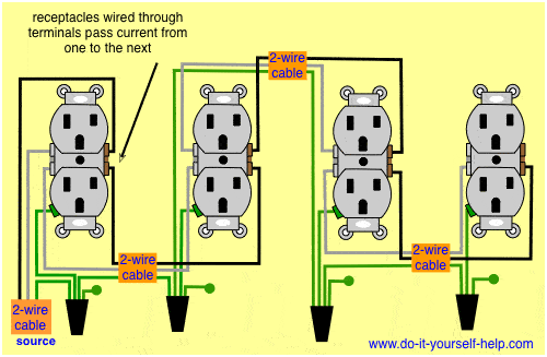 Wiring Diagrams for Multiple Receptacle Outlets - Do-it ...