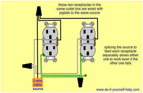 Wiring Diagrams Double Gang Box Do It Yourself Help Com